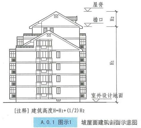 住宅高度